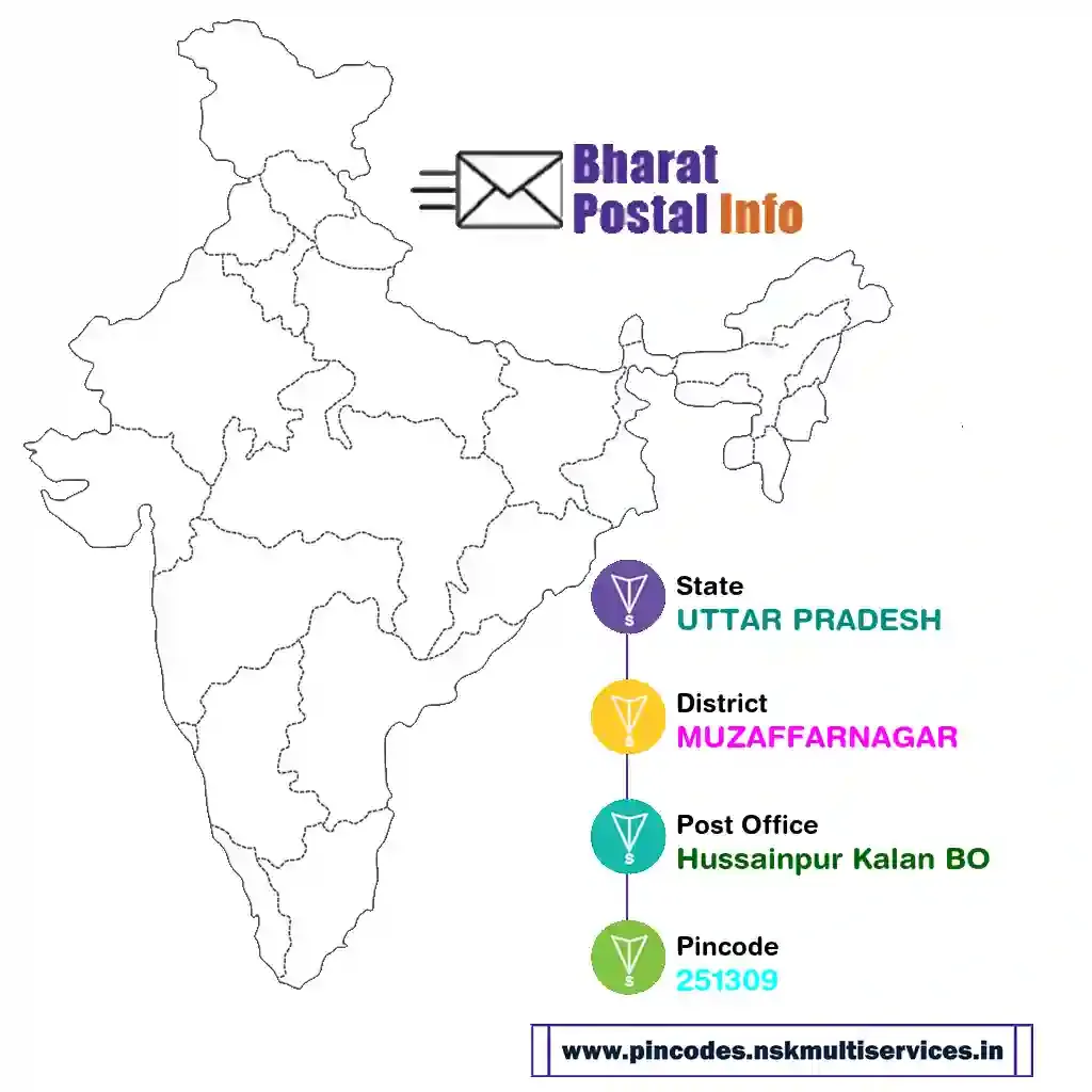 uttar pradesh-muzaffarnagar-hussainpur kalan bo-251309